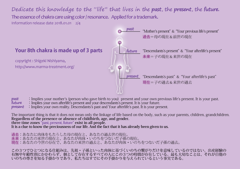 8th chakra, your 8th chakra is made up of 3 parts. past, future, present.